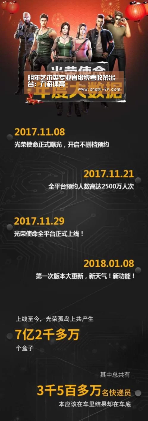 明年艺术类专业省级统考政策出台：九游体育
